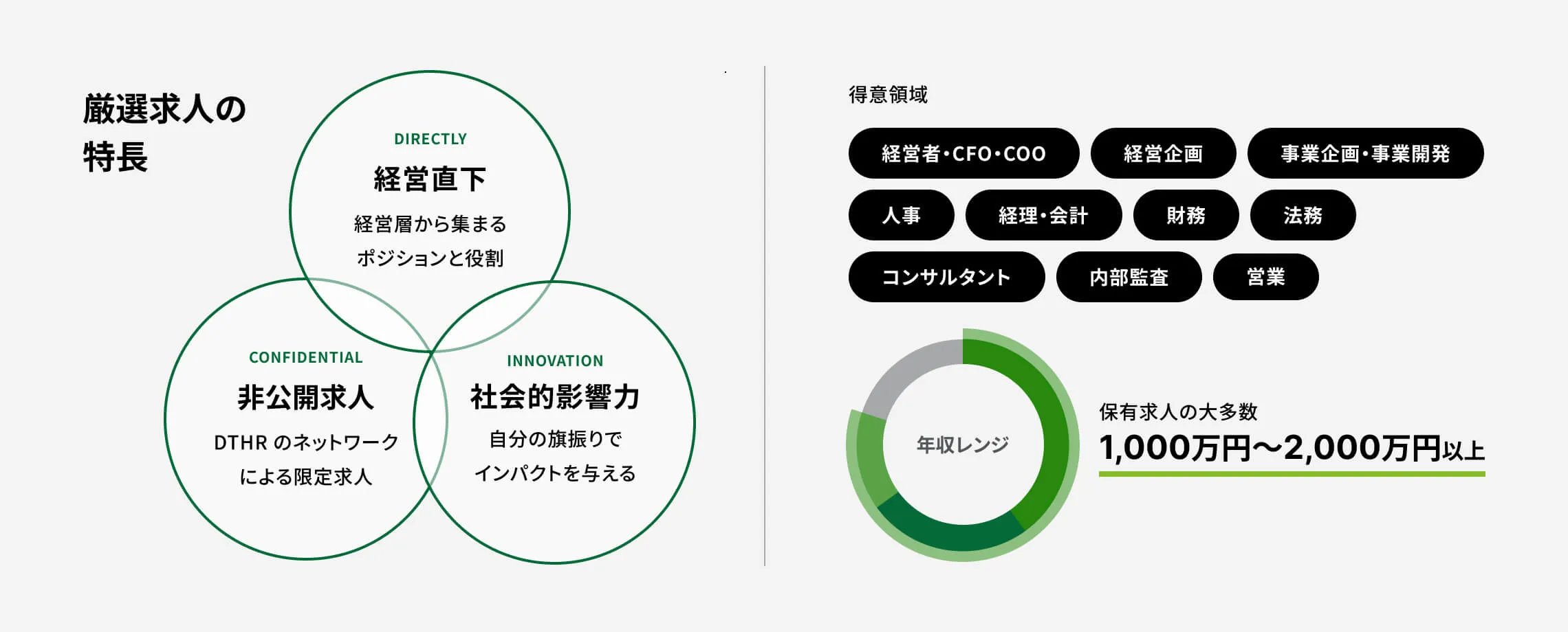 厳選求人の特徴