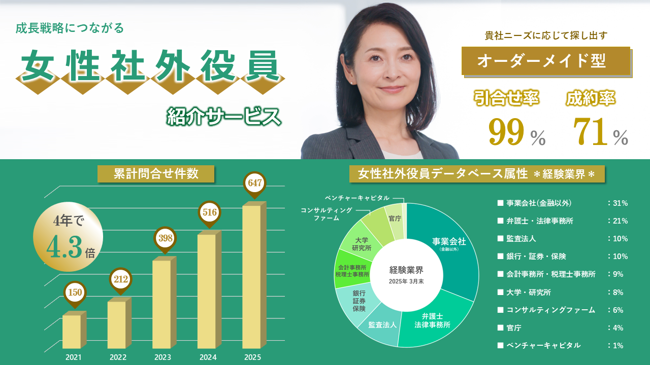 5分でわかる女性社外役員紹介サービス