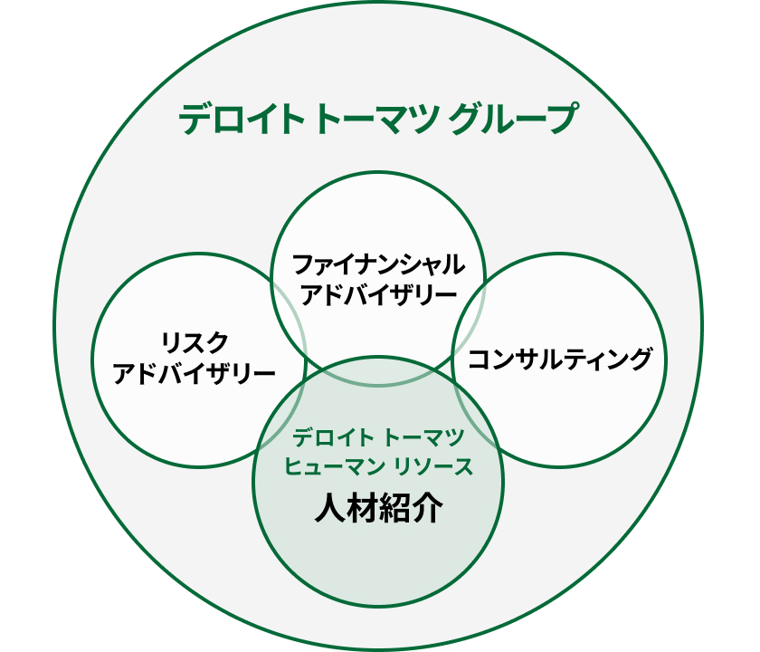 DTHRの総合力を現した図版