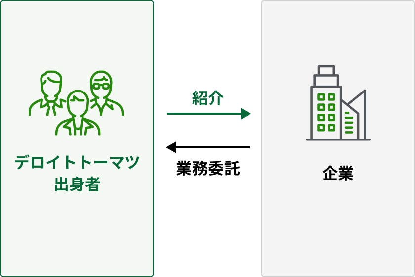 「短期伴走型パートナー」として活用を現した図版