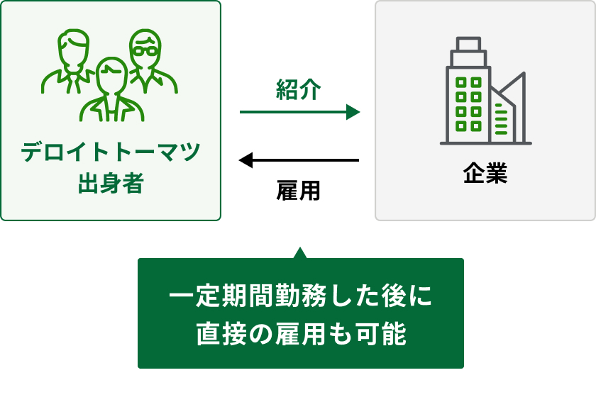 新しいハイクラス採用」の形を現した図版