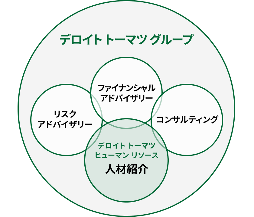 DTHRの総合力を現した図版