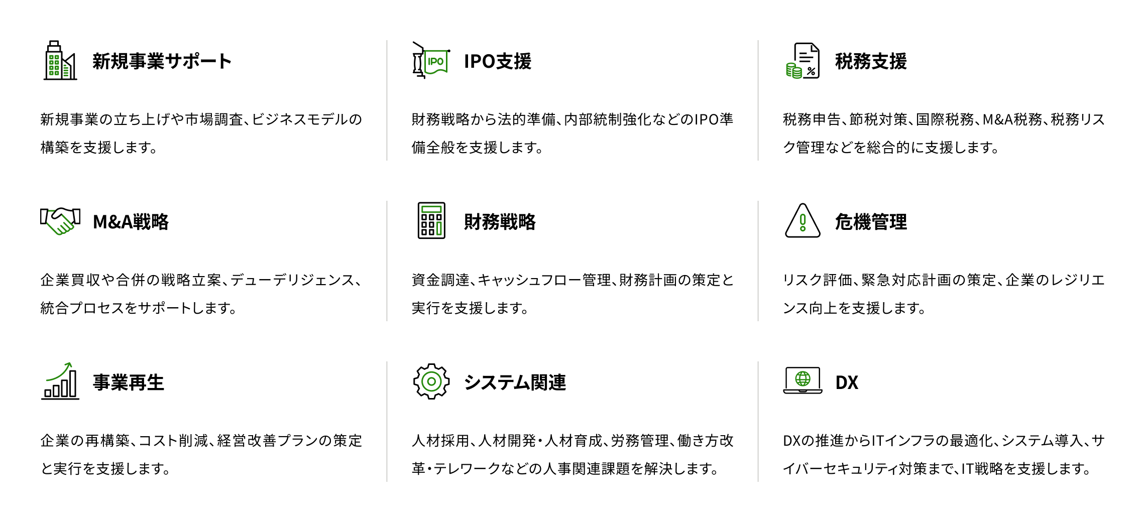 対応する経営テーマの内容をリストにした図版