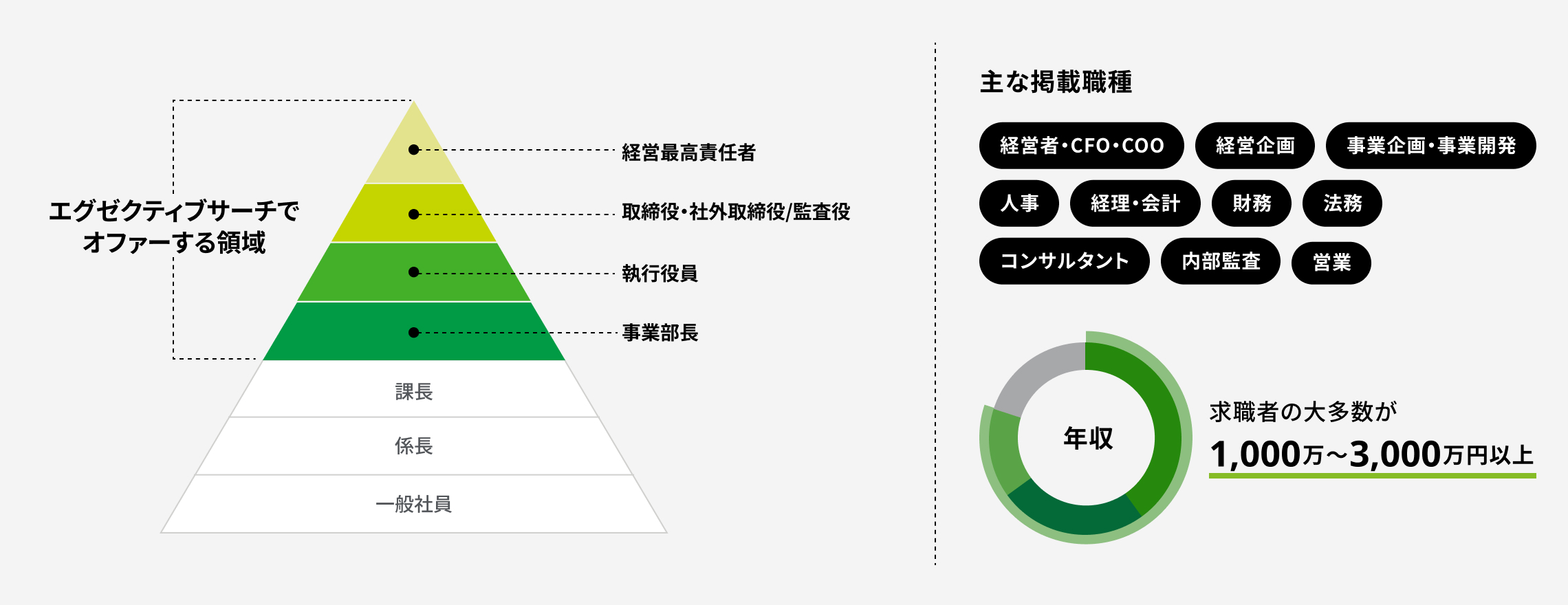 総合人材サービスの内容を現した図版